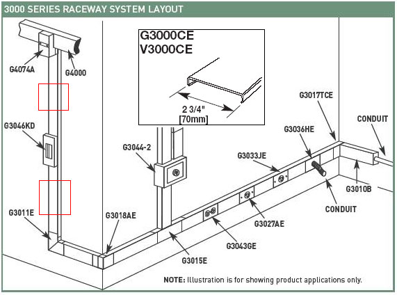 Cable Raceway Design and Wiremold Specification Center